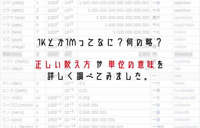 1kとか1mってなに 何の略 正しい数え方 や 単位の意味を詳しく調べてみました