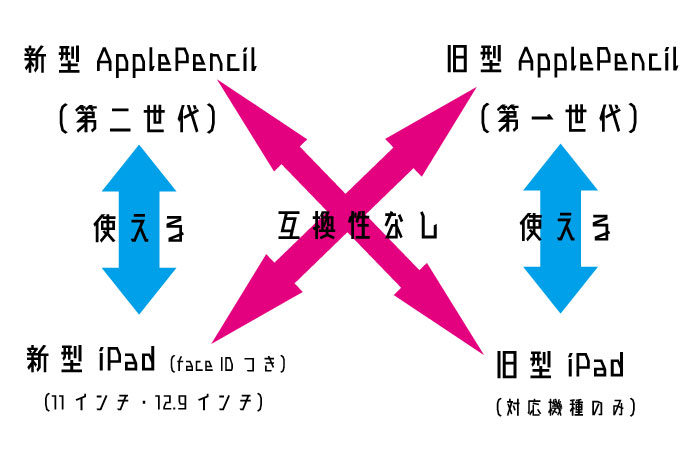 applepencil-shinkyuu-gokansei