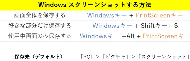 【2023年最新】Windowsでスクリーンショットを撮る方法【Windows10/11対応】