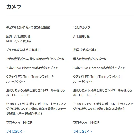 iPhoneXSとiPhoneXRのカメラ性能を比較。
