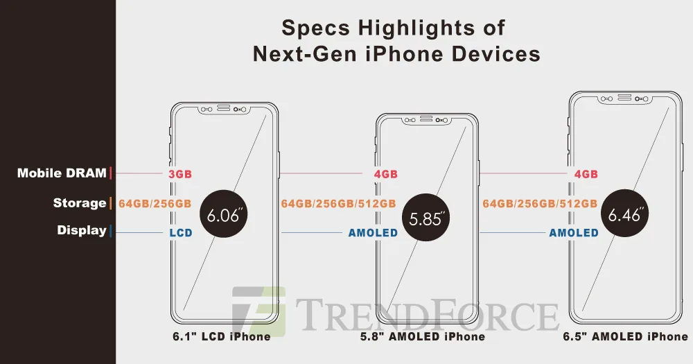 iPhoneXs/XsPlusは512GBの保存も可能か