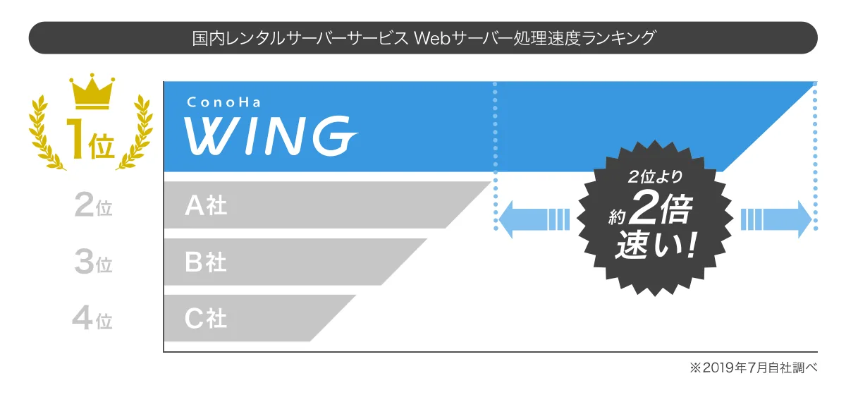 【ブログのやり方・2020最新版】WordPressはコスパで決める！初心者向けにやさしく解説【100％成功・簡単15分スタートガイド】