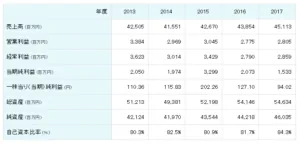 アイフォン?アイフォーン?変換に“iPhone”が出てこない理由と対処法