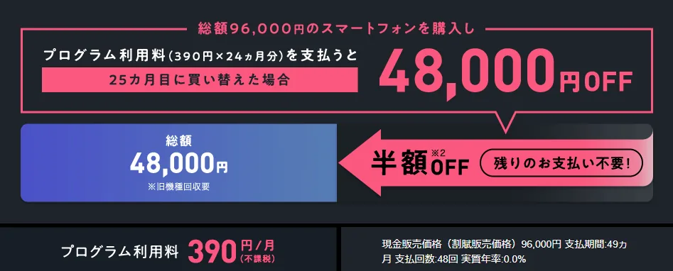ソフトバンクの”半額サポートプラス”とは?旧半額サポートとの違い・メリットを調べてみた。