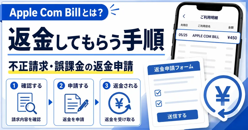 Apple Com Billの不正請求・誤課金を返金してもらう手順。確認する→申請する→返金される流れの図解