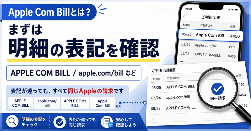 Apple Com Billの明細の表記(APPLE COM BILL / apple.com/bill など)はすべて同じAppleからの請求であることを示す図解