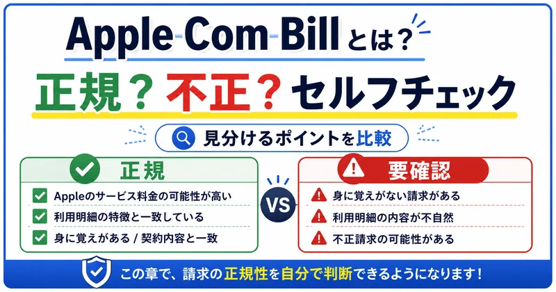 Apple Com Billが正規か不正かを見分けるセルフチェック。正規のサインと要確認のサインを比較した図解