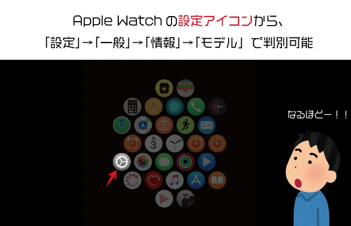 AppleWatchシリーズ、型番を一発で見分ける方法とは。