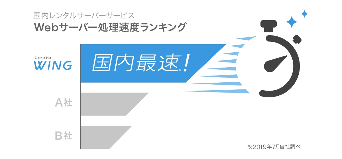 【ブログのやり方・2020最新版】WordPressはコスパで決める！初心者向けにやさしく解説【100％成功・簡単15分スタートガイド】