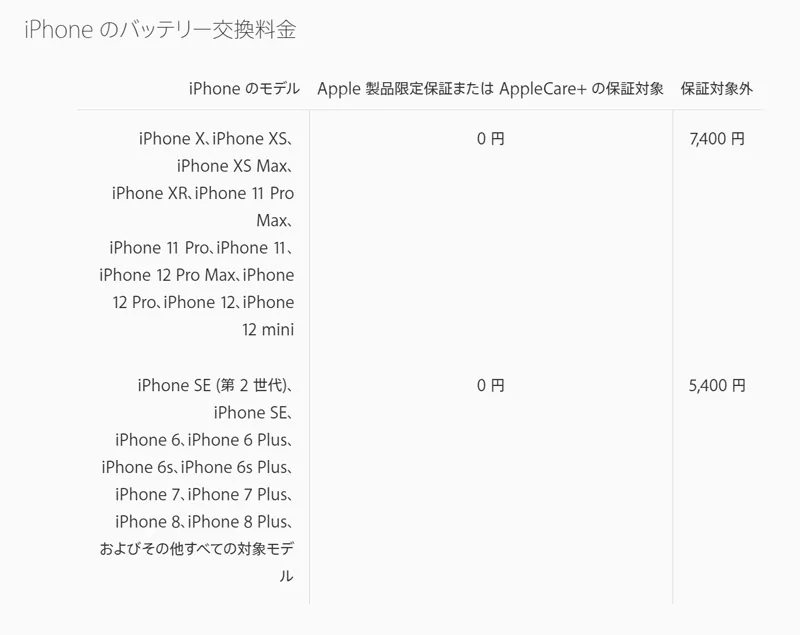 iPhoneのバッテリー交換費用