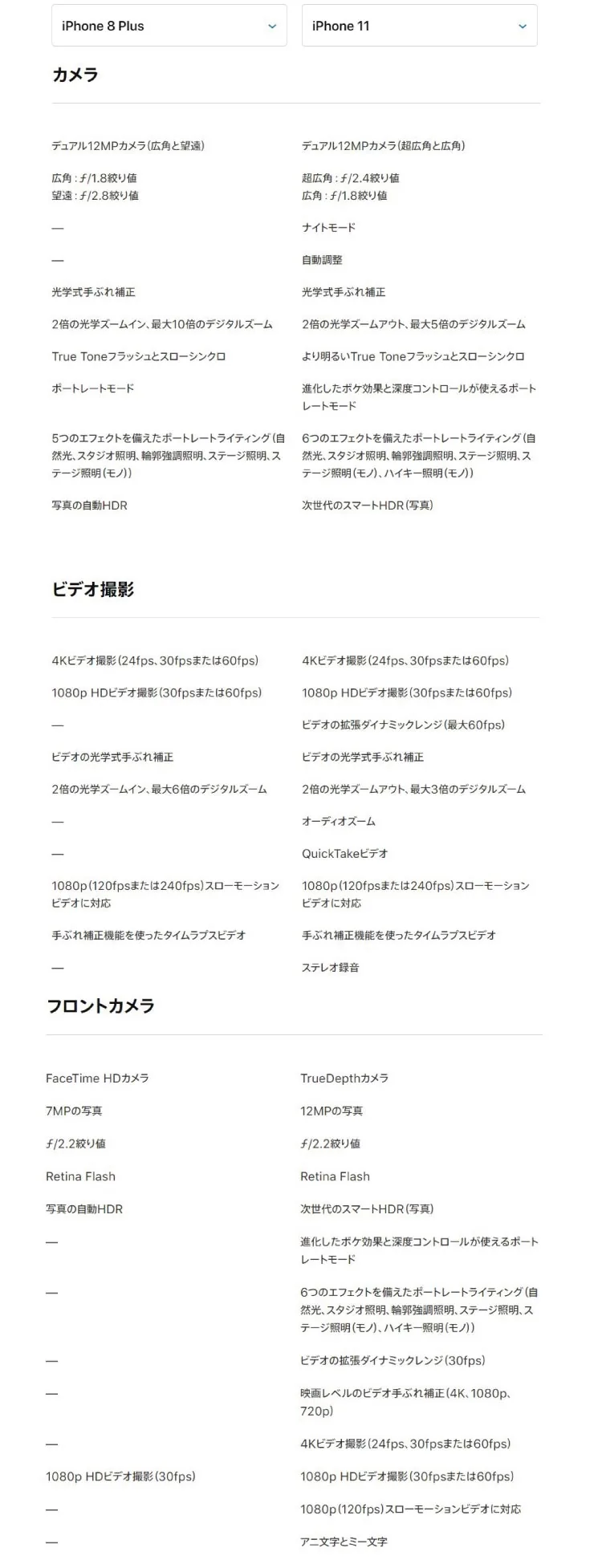 iPhone8plus vs iphone11 カメラ比較表
