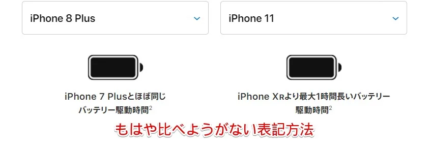 iPhone8plus vs iphone11 電池持ち比較表
