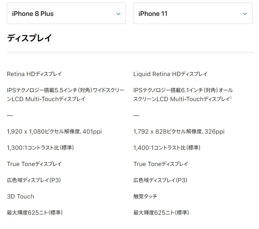 iPhone8plus vs iphone11 ディスプレイ比較表