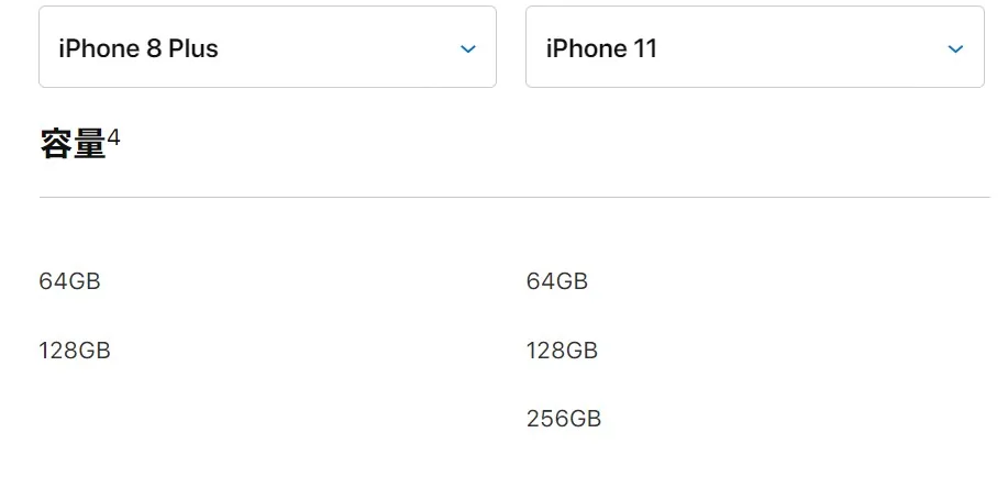 iPhone8plus vs iphone11 ストレージ比較表