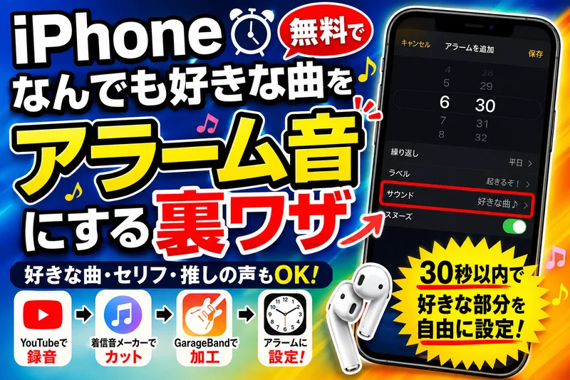 iPhoneで無料でなんでも好きな曲をアラーム音にする裏ワザ。YouTubeで録音→着信音メーカーでカット→GarageBandで加工→アラームに設定する手順を紹介するアイキャッチ画像