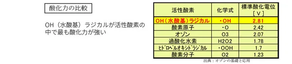 シャープ空気清浄機 プラズマクラスターは「コロナに効く」の正体