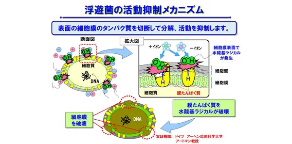 シャープ空気清浄機 プラズマクラスターは「コロナに効く」の正体