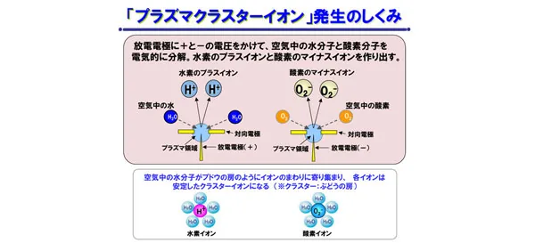 シャープ空気清浄機 プラズマクラスターは「コロナに効く」の正体