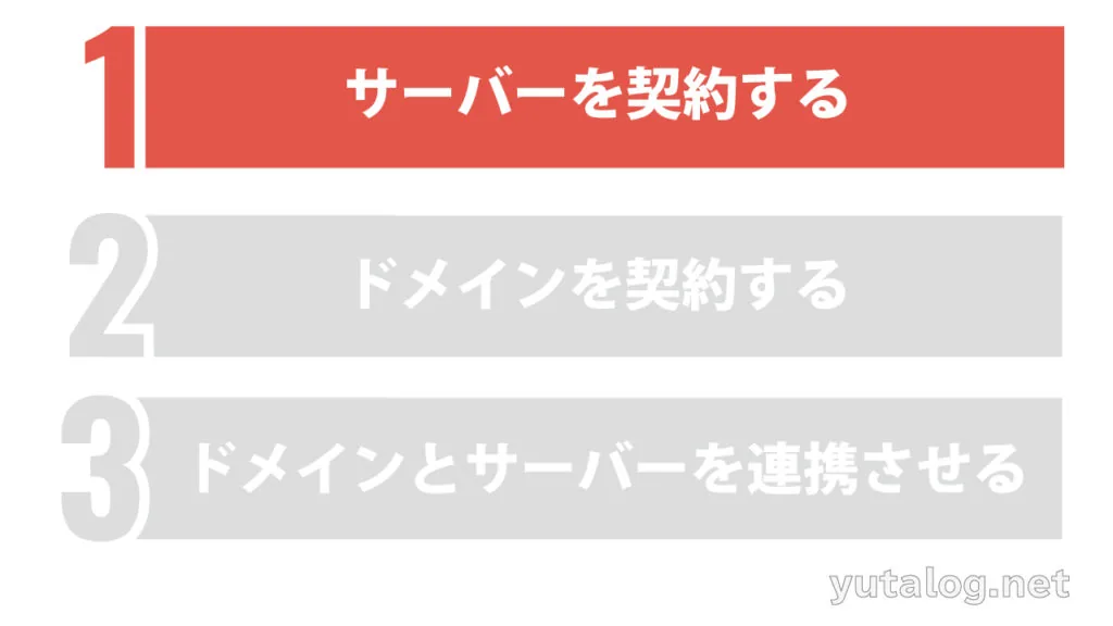 【ブログのやり方・2020最新版】WordPressはコスパで決める！初心者向けにやさしく解説【100％成功・簡単15分スタートガイド】