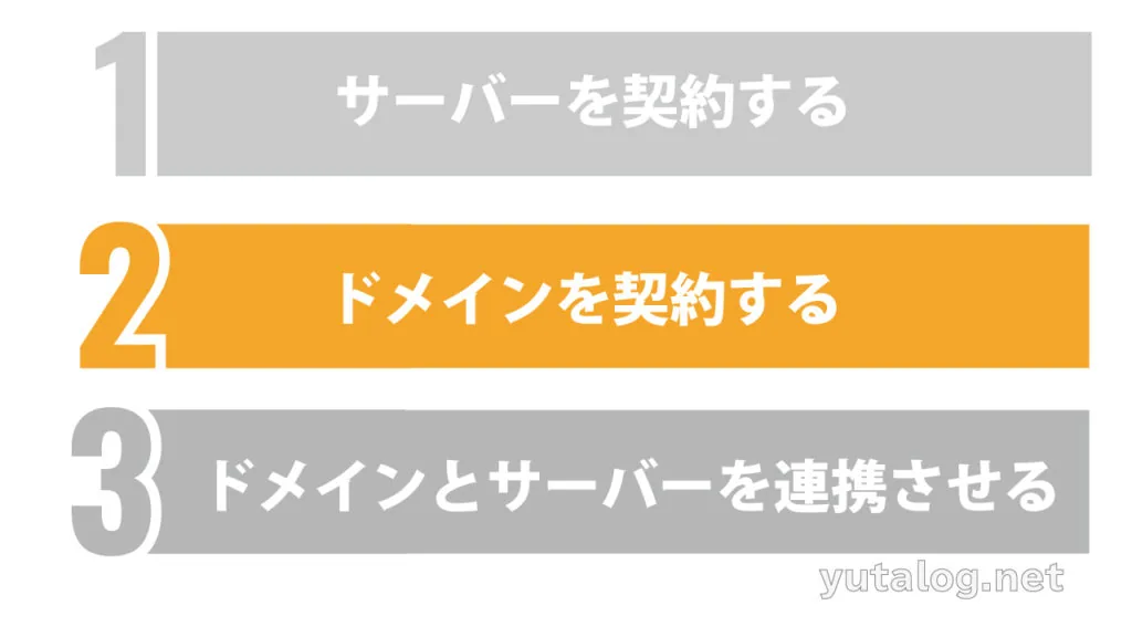 【ブログのやり方・2020最新版】WordPressはコスパで決める！初心者向けにやさしく解説【100％成功・簡単15分スタートガイド】