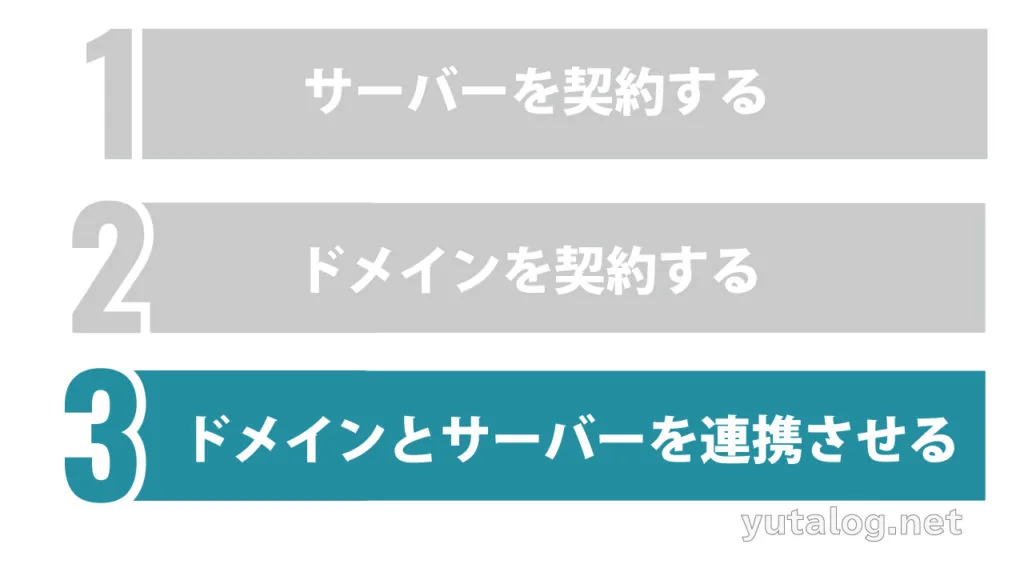 【ブログのやり方・2020最新版】WordPressはコスパで決める！初心者向けにやさしく解説【100％成功・簡単15分スタートガイド】